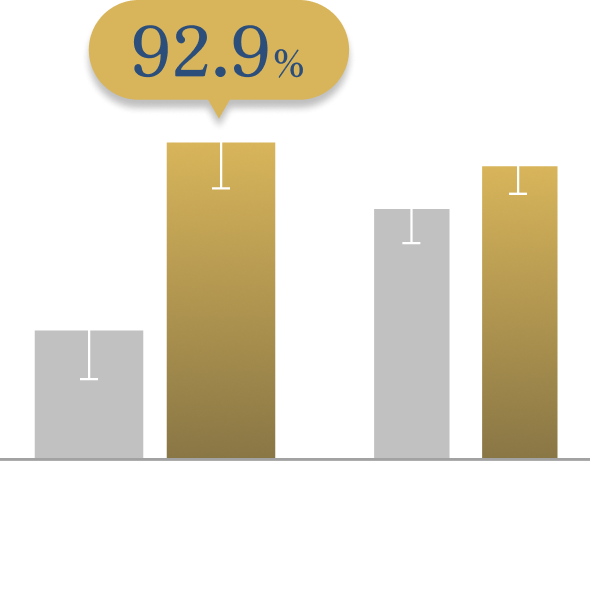 グラフ