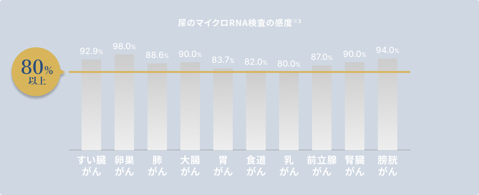 グラフ